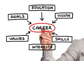 real estate careers